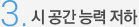 3. 시 공간 능력 저하